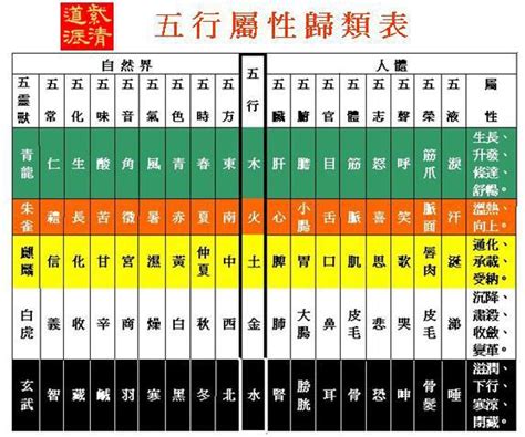 五行屬性工作|【五行 職業 表】掌握五行與職業的秘密！最全五行職。